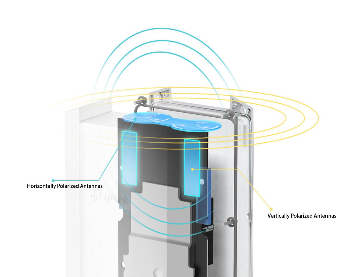 TP-Link EAP650-Outdoor Access Point